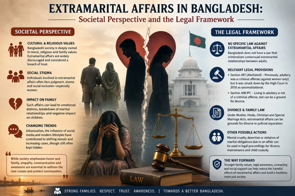 Extramarital Affairs in Bangladesh